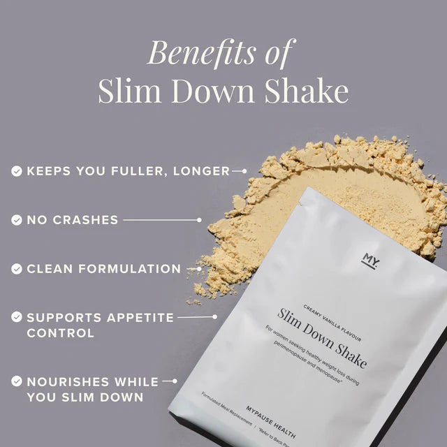 Slim Down Shake package with benefits listed on a gray background